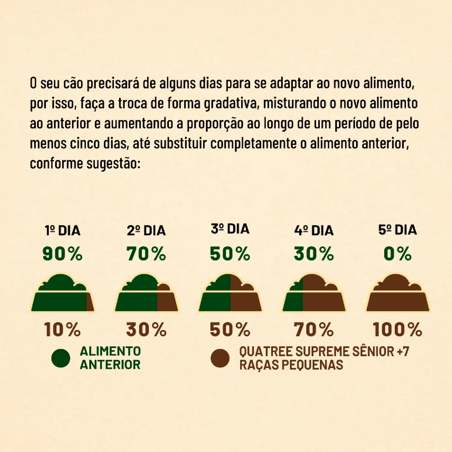 Racao Quatree Supreme Caes Senior +7 Racas Pequenas transicao alimentar-07